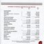 Statement of Financial Position for the end of the financial year