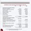 Statement of Cash Flows from operating and investing activities