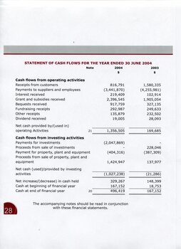 Statement of Cash Flows from operating and investing activities