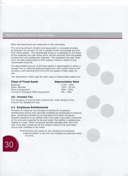 Notes to and forming part of the Financial Statements