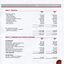 Notes to and forming part of the Financial Statements