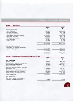 Notes to and forming part of the Financial Statements