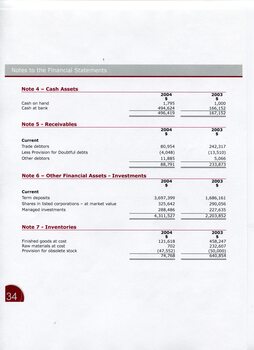 Notes to and forming part of the Financial Statements