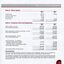 Notes to and forming part of the Financial Statements