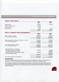 Notes to and forming part of the Financial Statements