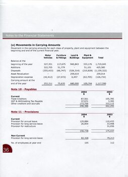 Notes to and forming part of the Financial Statements