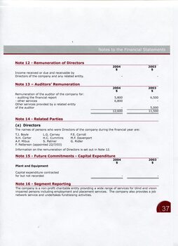 Notes to and forming part of the Financial Statements
