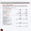 Notes to and forming part of the Financial Statements