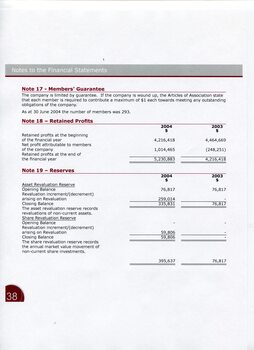 Notes to and forming part of the Financial Statements