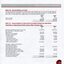 Notes to and forming part of the Financial Statements