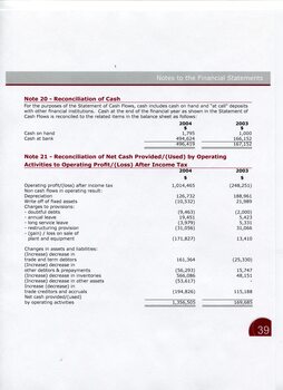 Notes to and forming part of the Financial Statements