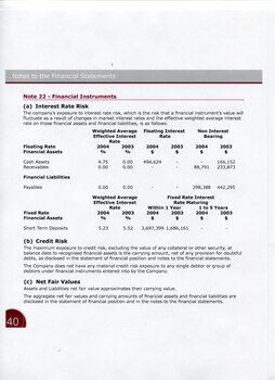 Notes to and forming part of the Financial Statements