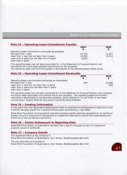 Notes to and forming part of the Financial Statements