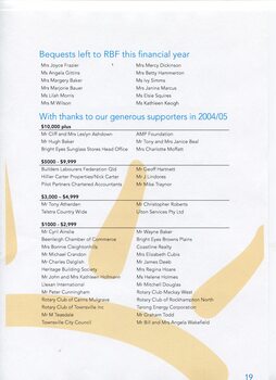 Acknowledgement of Bequests and Generous supporters