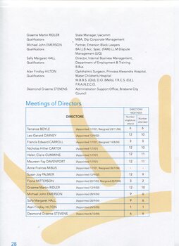 Director’s report including names of directors and review of operations