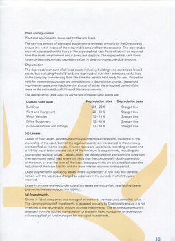 Notes to and forming part of the Financial Statements