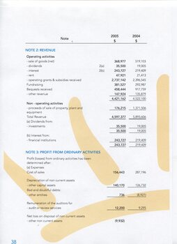 Notes to and forming part of the Financial Statements
