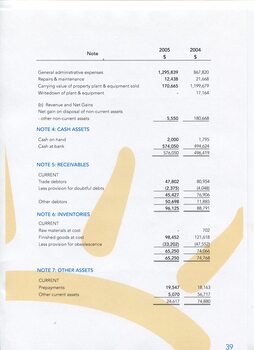 Notes to and forming part of the Financial Statements