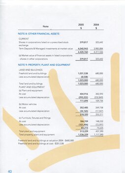 Notes to and forming part of the Financial Statements