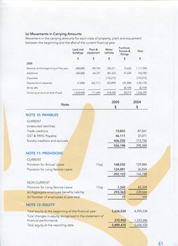 Notes to and forming part of the Financial Statements