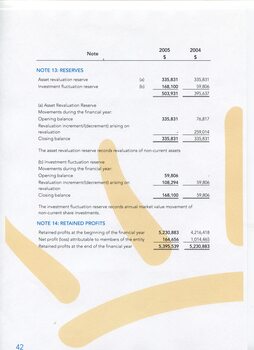 Notes to and forming part of the Financial Statements