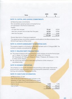 Notes to and forming part of the Financial Statements