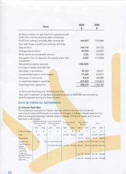 Notes to and forming part of the Financial Statements