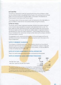 Notes to and forming part of the Financial Statements