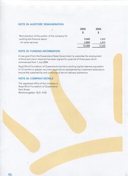 Notes to and forming part of the Financial Statements