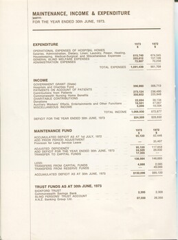 Maintenance, income and expenditure for the financial year