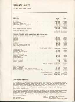 Balance sheet, investment of funds and auditors report