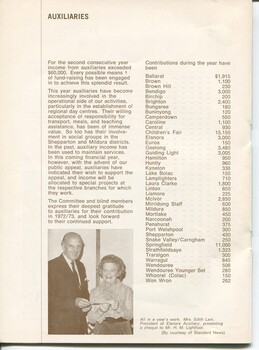 Overview of Auxiliaries and amounts raised.  Edith Lain presents a cheque to H.M. Lightfoot.