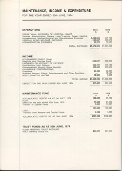 Maintenance, income and expenditure for the financial year