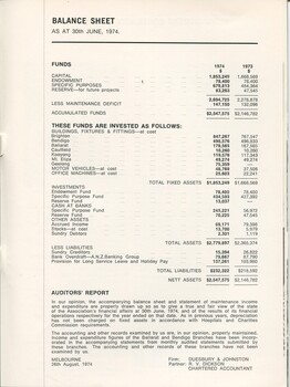 Balance sheet, investment of funds and auditors report