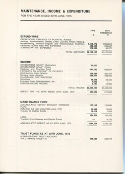 Maintenance, income and expenditure for the financial year