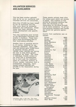 Overview of Volunteer Services and Auxiliaries.  A woman assists another to thread a needle.