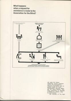 Workflow diagram of what happens when someone seeks assistance