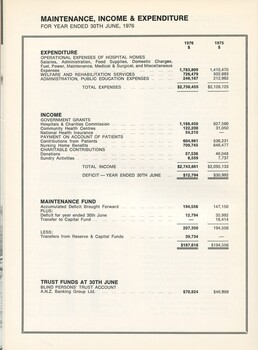 Maintenance, income and expenditure for the financial year