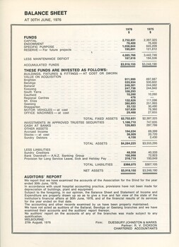 Balance sheet, investment of funds and auditors report