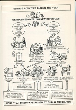 Cartoon of workflow and statistics of services provided