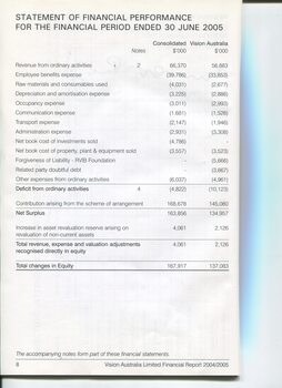 Corporate information including Statement of Financial Performance