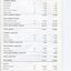 Corporate information including Statement of Financial Position