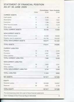 Corporate information including Statement of Financial Position