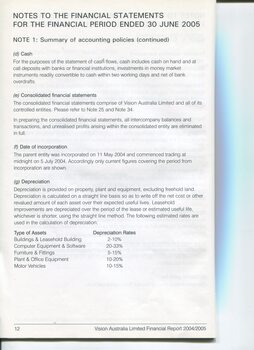 Corporate information including Notes to the Financial Statements