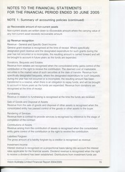 Corporate information including Notes to the Financial Statements