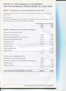 Corporate information including Notes to the Financial Statements