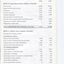 Corporate information including Notes to the Financial Statements