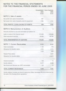 Corporate information including Notes to the Financial Statements