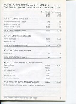 Corporate information including Notes to the Financial Statements