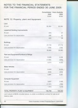 Corporate information including Notes to the Financial Statements
